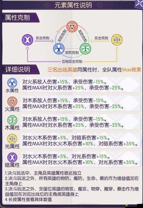邂逅在迷宮，全面解析主角成長攻略，助你輕松駕馭冒險之旅