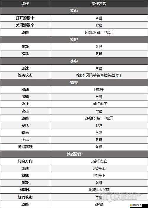 物質世界游戲全面解析，詳盡鍵位操作教學與指南