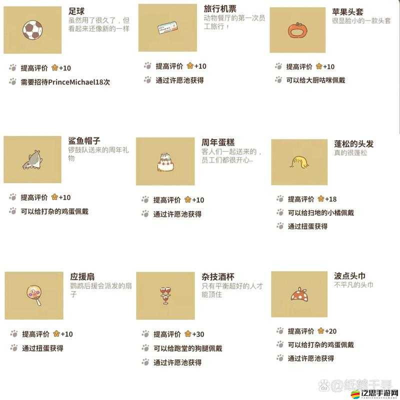 動物餐廳紀念品全解鎖指南，高效獲取與收藏策略詳解