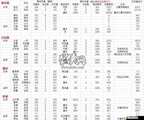 少年三國志游戲元素屬性全面剖析，深入了解角色成長與戰斗策略
