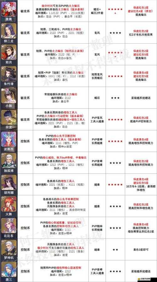 斗羅大陸敏攻系魂師深度解析，魂環屬性搭配策略與全攻略指南