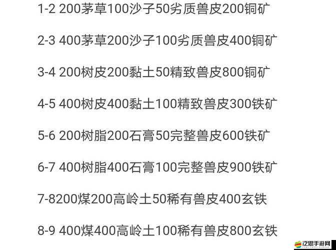 二戰(zhàn)風(fēng)云深度解析，上等兵升級(jí)所需材料清單與獲取攻略
