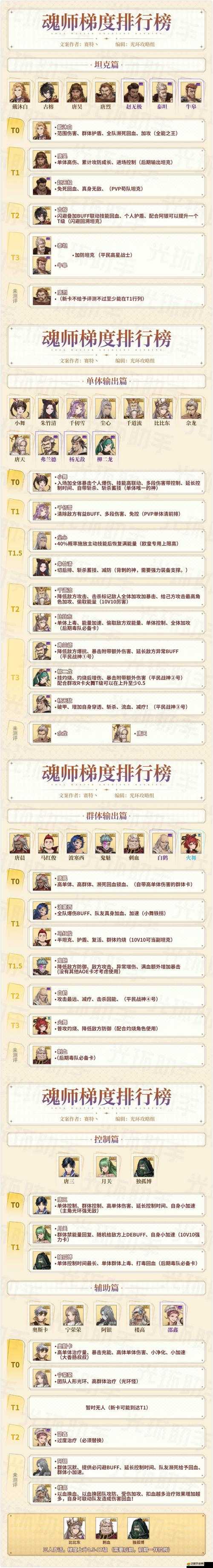 斗羅大陸卡牌游戲頂尖玩家必備，最佳陣容搭配策略與指南