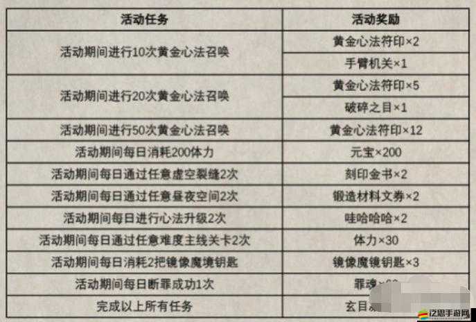 影之刃3玄目凝天深度解析，全面解鎖秘籍技巧與策略大揭秘