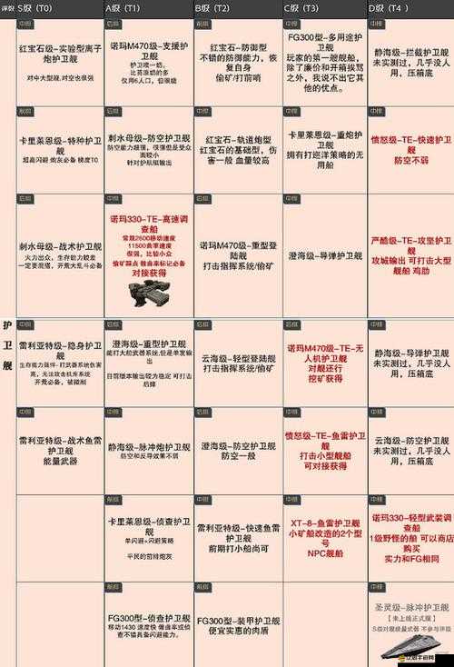 無盡的拉格朗日游戲攻略，全面解析如何高效升級港口設施