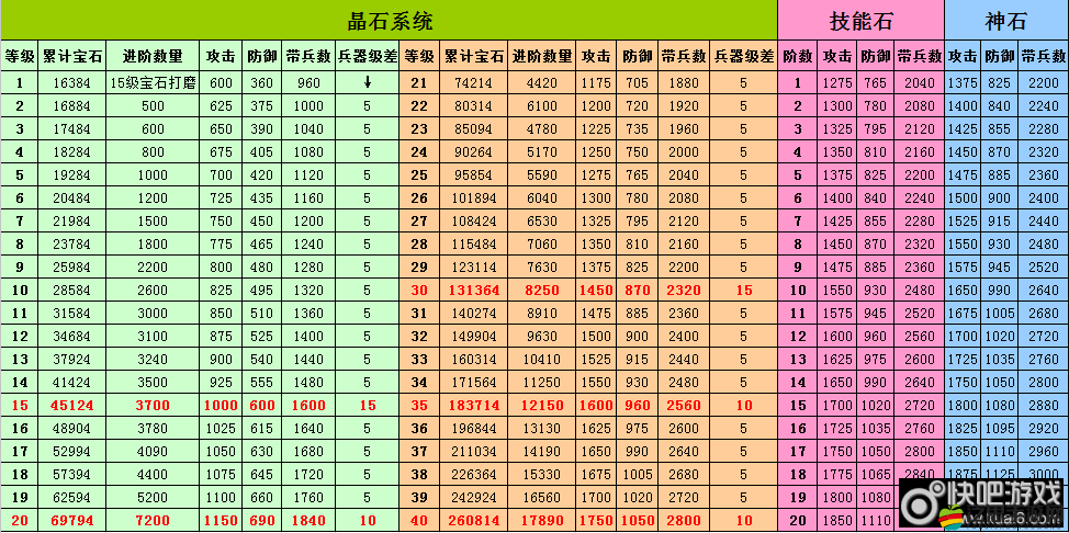 攻城掠地游戲中屠城石升級(jí)攻略，全面解析升級(jí)方法與技巧