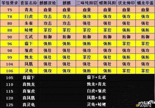 攻城掠地游戲中關羽角色最佳裝備選擇，解析最適合關羽的套裝搭配