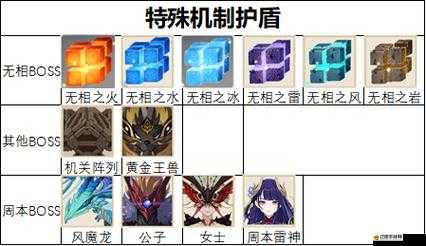 原神游戲攻略，全面掌握元素盾特性與弱點，高效破除敵人防御指南