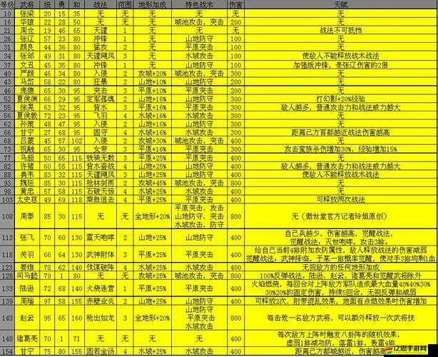攻城掠地晶石技能搭配全攻略，詳解技能選擇與組合策略