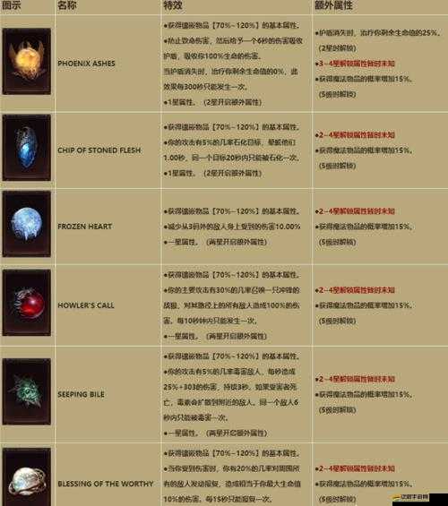 解析暗黑破壞神不朽寶石，提升角色實力與戰斗效能的全方位作用