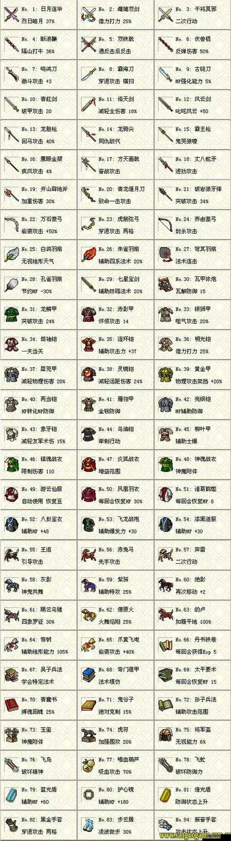 少年三國志玄金寶物溯源選擇攻略，如何精準挑選最適合你的寶物