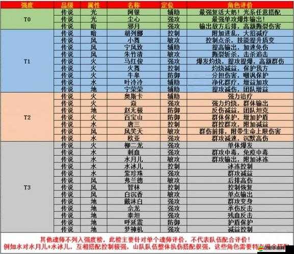 斗羅大陸游戲中武魂魂師分解步驟及注意事項詳解