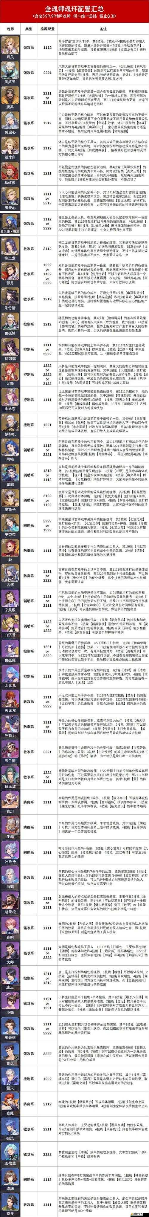 斗羅大陸魂師對決深度攻略，全面解析魂環突破技巧與策略