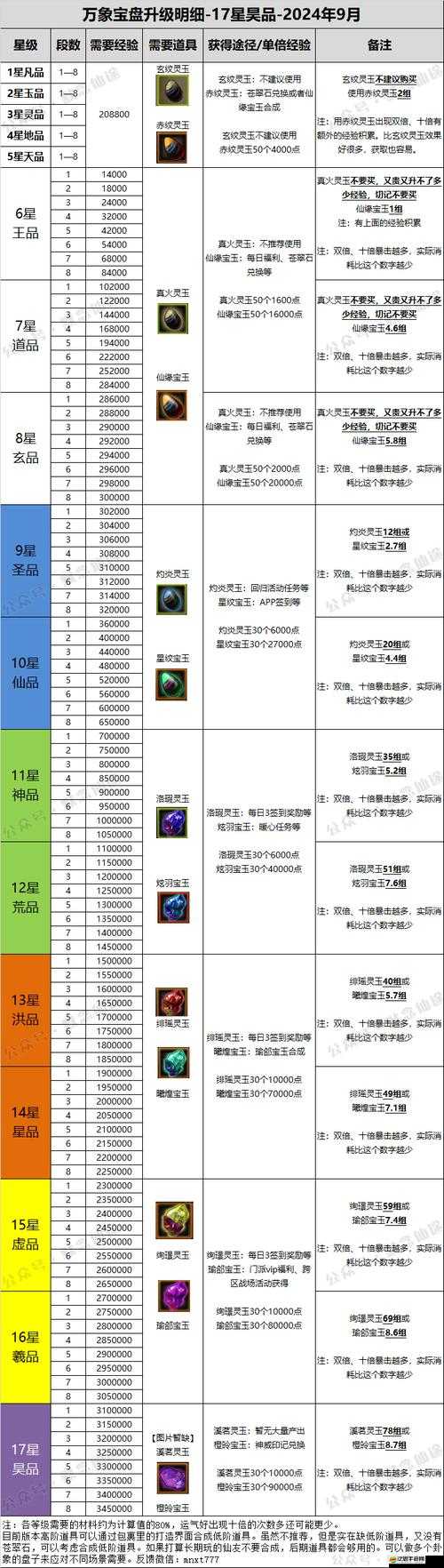 忘仙世界全面揭秘，坐標分享秘籍助你輕松定位，無限探索之旅