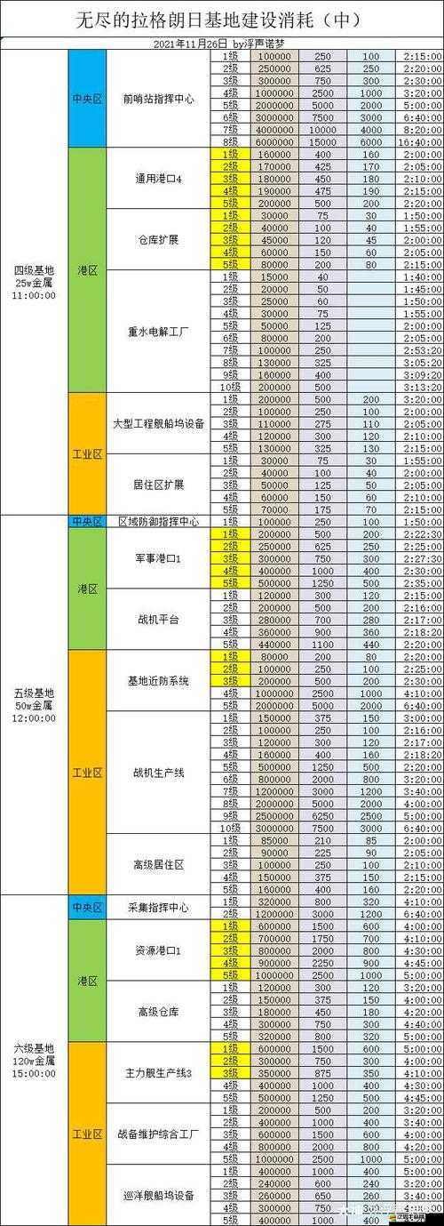 無盡的拉格朗日游戲攻略，全面掌握升級技巧與策略，快速提升實力