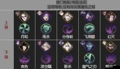 影之刃3絕影角色覺醒技能高效搭配與最強組合攻略