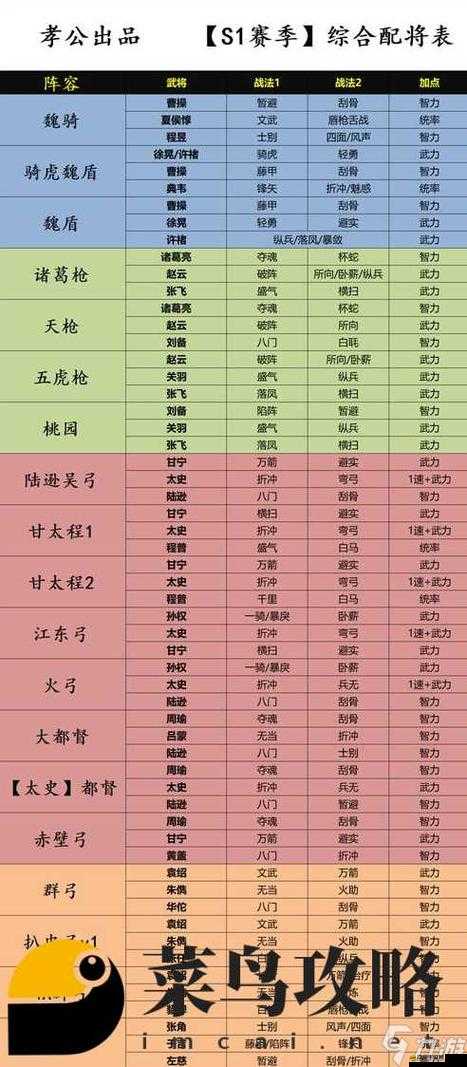 少年三國志2深度解析，陣容轉換全攻略，助你打造個性化專屬戰斗天團