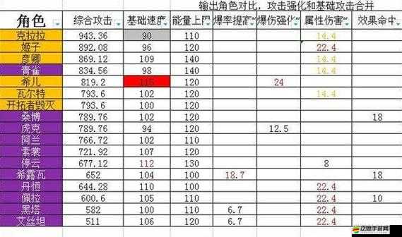 崩壞星穹鐵道游戲攻略，全面解析基礎屬性培養方法與技巧
