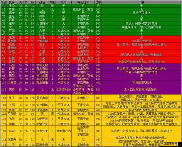 攻城掠地游戲170級后核心任務深度解析與攻略指南