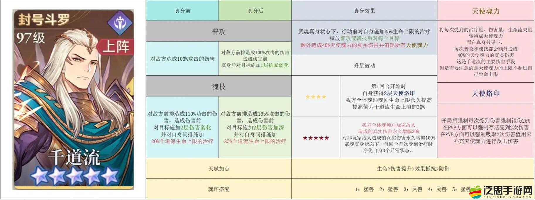 斗羅大陸新時空幻境通關攻略，角色配置、技能使用與BOSS特性詳解