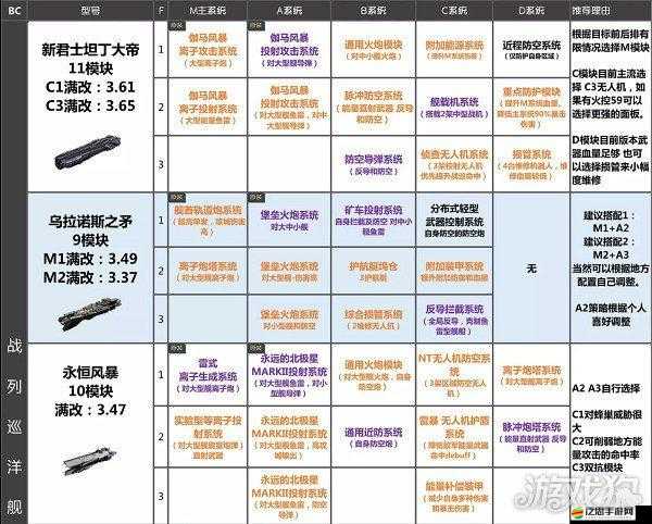 無盡拉格朗日聯(lián)絡(luò)點購買指南，精選高效戰(zhàn)艦，提升艦隊?wèi)?zhàn)斗力
