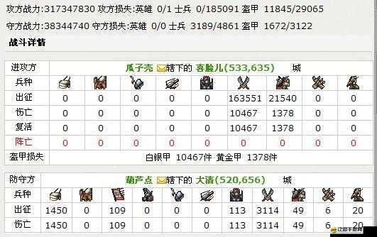 烽火戰(zhàn)國(guó)游戲深度解析，寶物合成全攻略及技巧分享