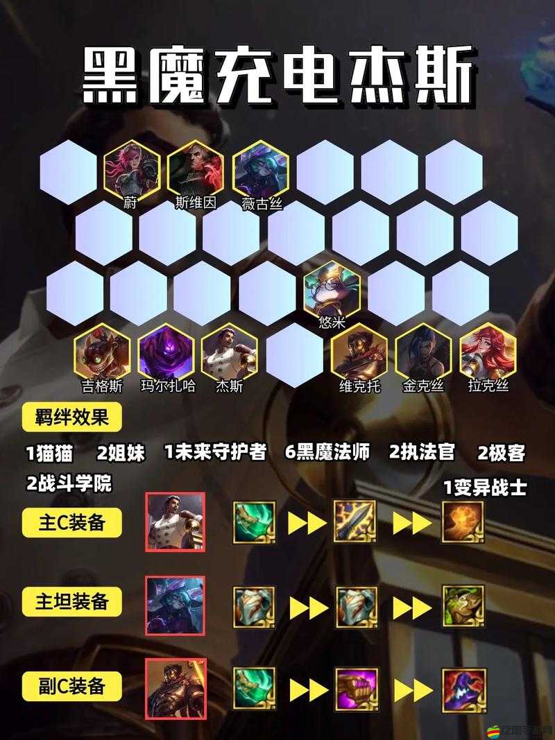 金鏟鏟之戰S6賽季頂級陣容強度全面排行與搭配策略分析