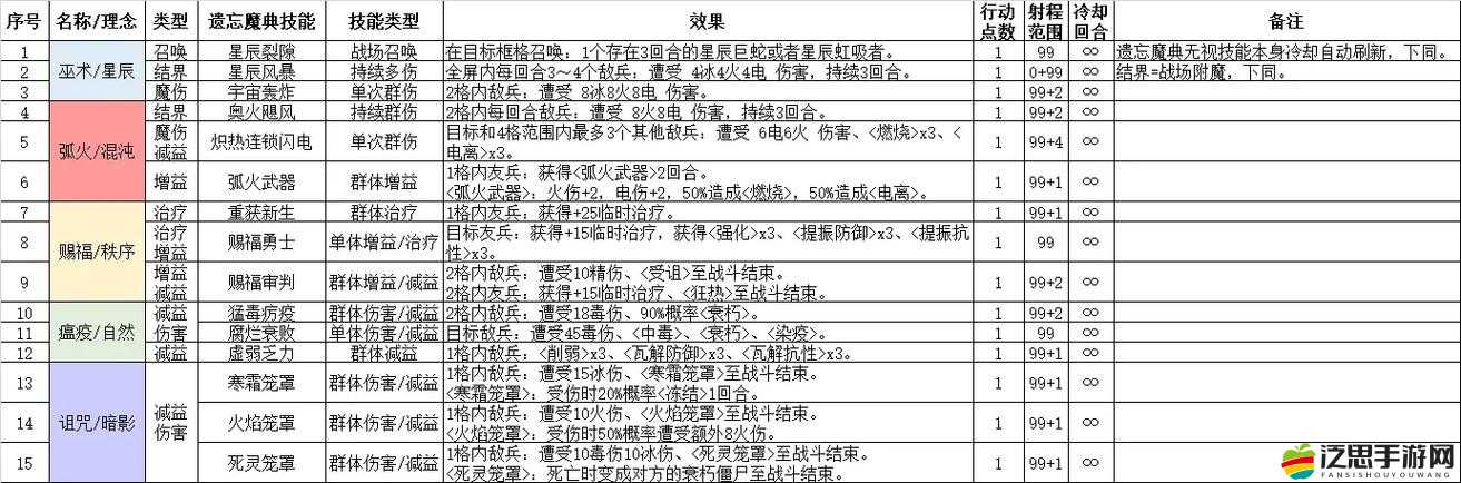 全民奇跡四轉升級全攻略，解鎖角色潛力，助你飛速成長