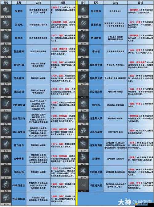 探索明日之后，揭秘成為再生者所需滿足的詳細(xì)條件與要求