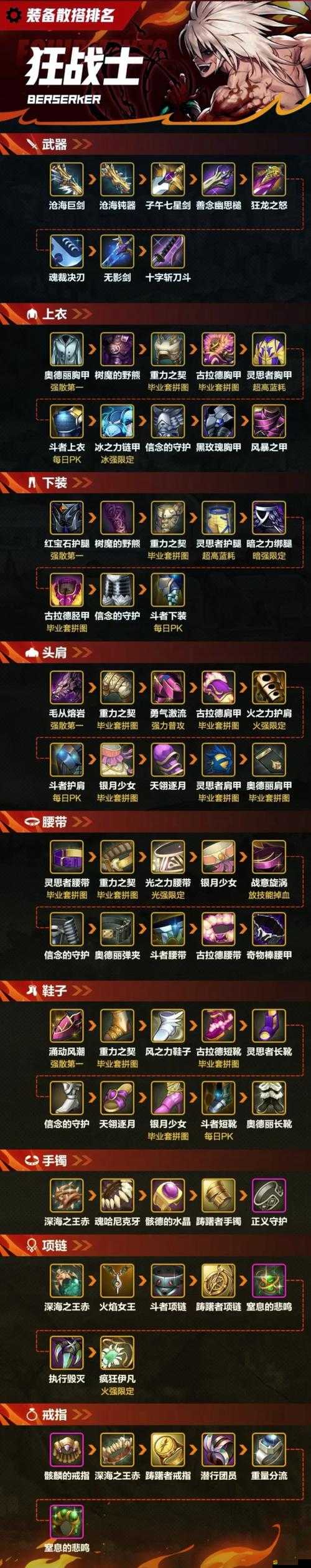 勇士與旅途套裝，詳盡解析分解裝備的步驟與策略指南