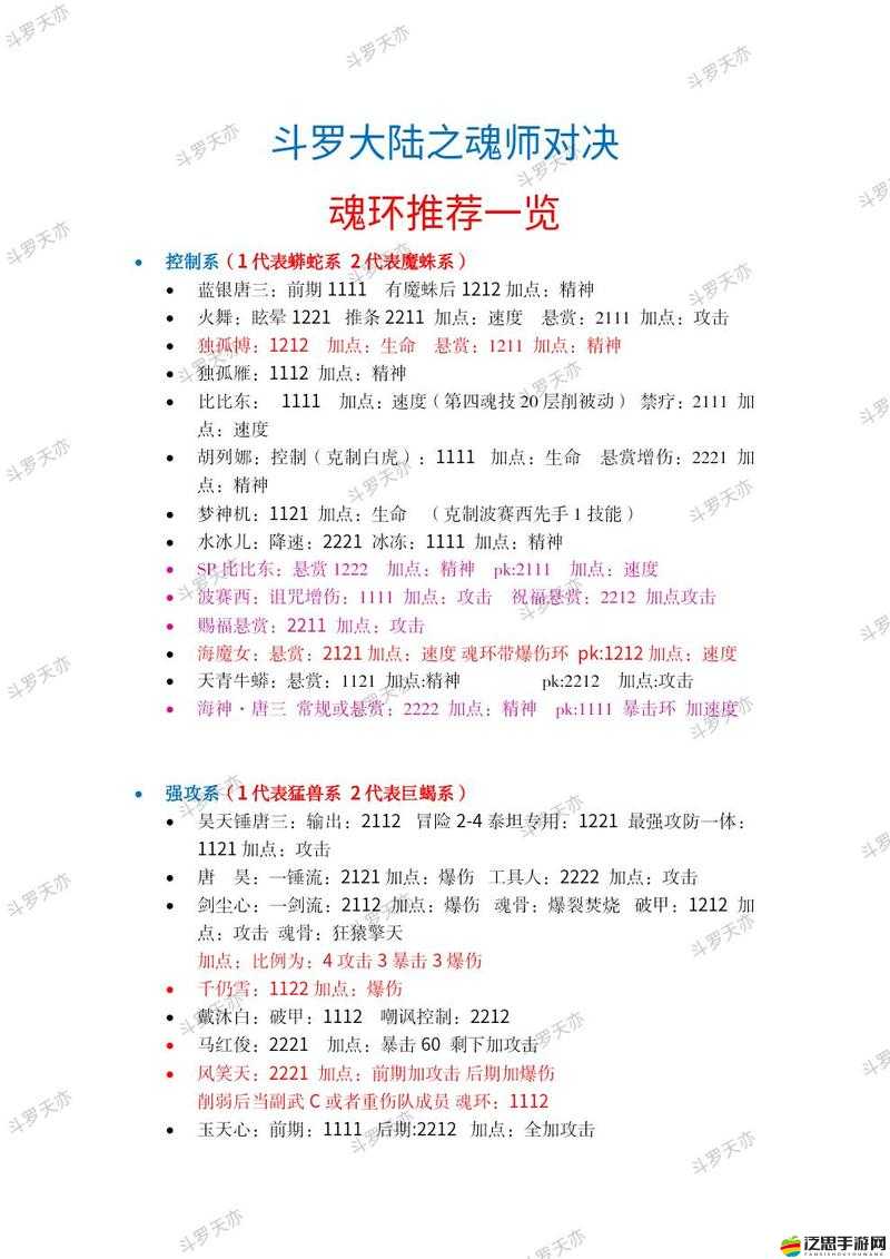 斗羅大陸魂師對決，九心海棠加點全攻略，技能搭配與效果深度解析
