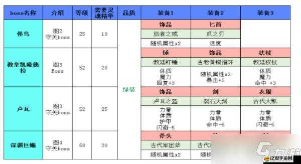 地下城堡2游戲攻略，荒野圖2全面解析與通關技巧詳解