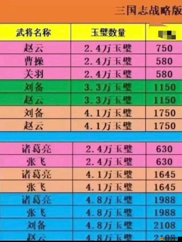 帝王三國，深入解析名將分級體系與綜合評判標準詳解
