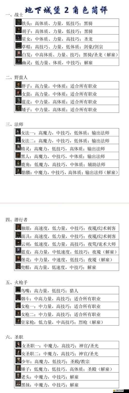 地下城堡2游戲深度解析，模型職業轉職路徑與全攻略指南