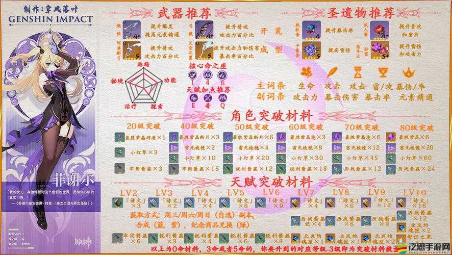 地下城堡3，魂之詩(shī)虔信之人角色專(zhuān)屬武器獲取全攻略