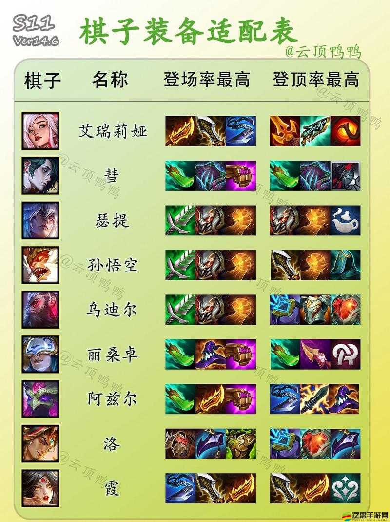 云頂之弈高效上分攻略，全面解析凱爾為核心陣容推薦與搭配策略