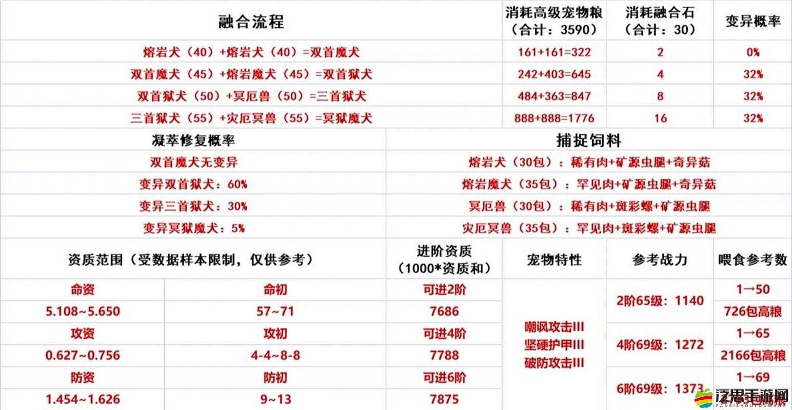 創造與魔法游戲全面解析，最新寵物合成技巧與指南大全