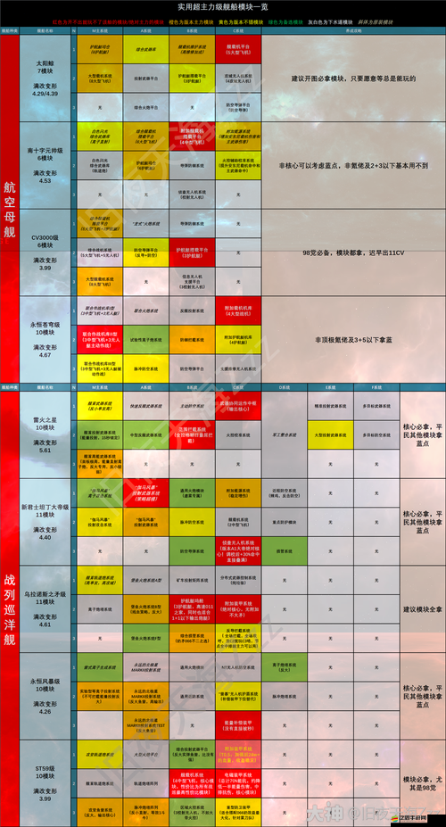 深入解析無盡的拉格朗日研究進度35，關鍵發現與技術突破概覽
