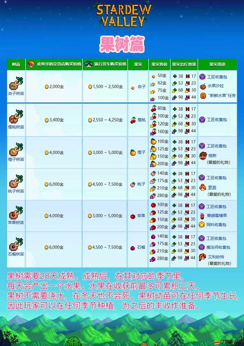 星露谷物語游戲攻略，前期高效獲取必備裝備的方法與途徑