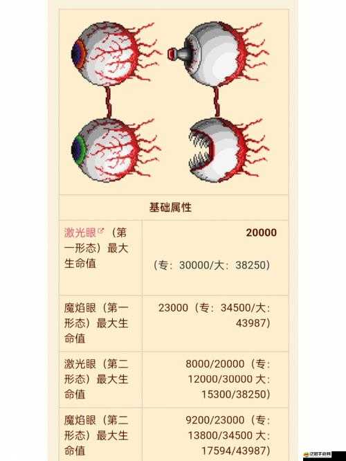 泰拉瑞亞挑戰克蘇魯之眼所需裝備及策略全面解析