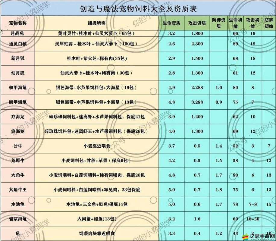 創(chuàng)造與魔法游戲指南，詳細(xì)步驟教你制作雪猛犸象專屬飼料