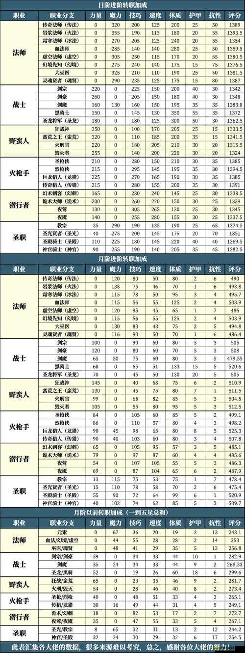 地下城堡2攻略，全面解析如何通過具有挑戰性的裂隙66層
