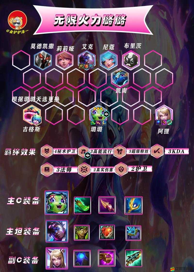云頂之弈新手玩家推薦，簡單易上手且勝率穩定的陣容搭配指南
