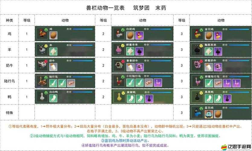 探索創造與魔法世界，揭秘羊類生物食用何種食物以生產羊毛