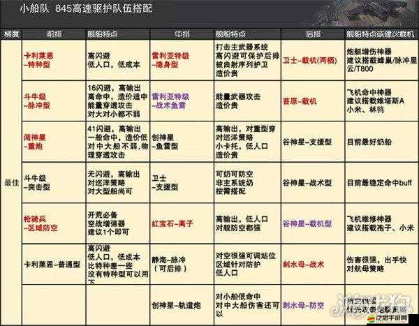 無(wú)盡拉格朗日槍騎兵角色加點(diǎn)深度解析與實(shí)戰(zhàn)攻略
