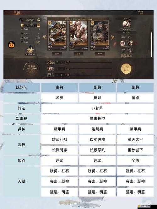放開那三國3游戲后期，群雄勢力最強陣容搭配揭秘