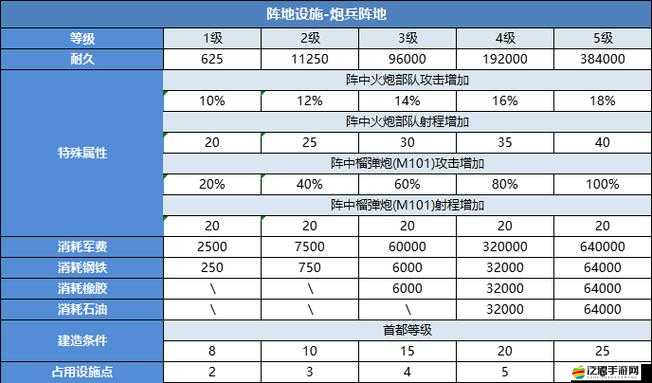 二戰(zhàn)風(fēng)云中官方組合屬性的全面解析與詳細(xì)介紹
