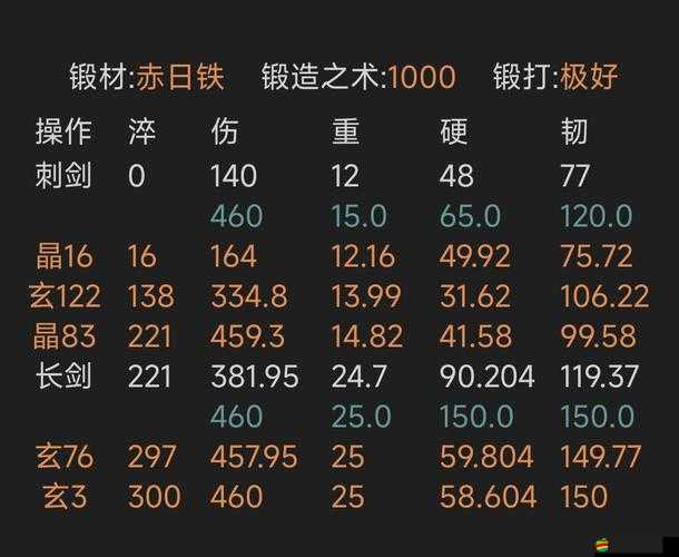 放置江湖中戰(zhàn)戟的高效鍛造方法與詳細(xì)攻略指南