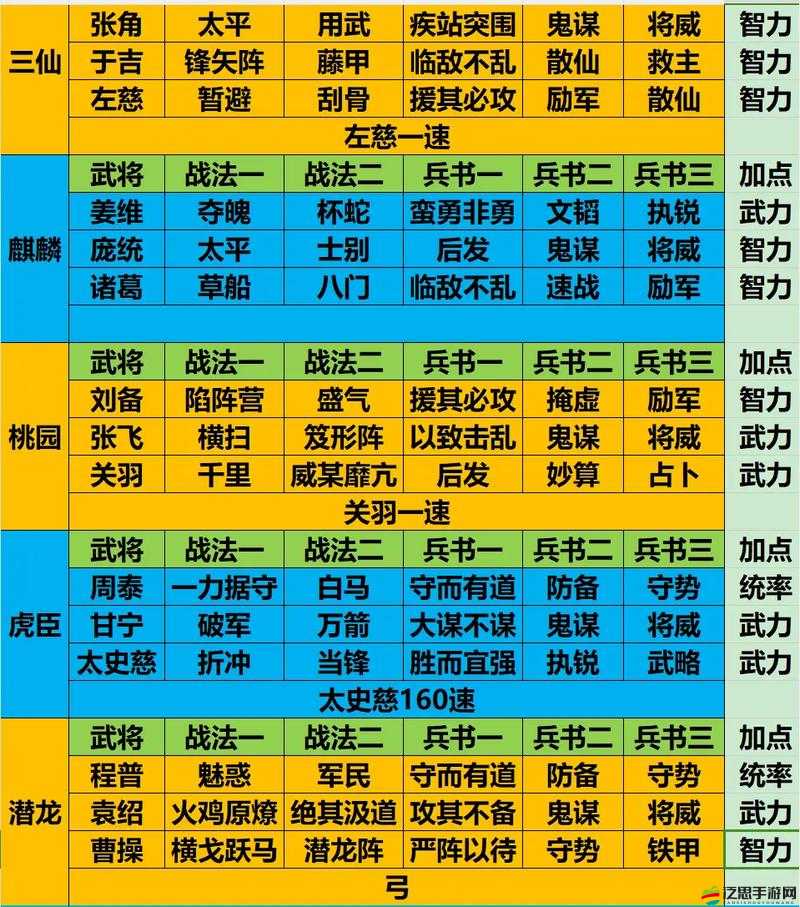 放開那三國3，構建吳國最強陣容，核心武將選擇與搭配策略