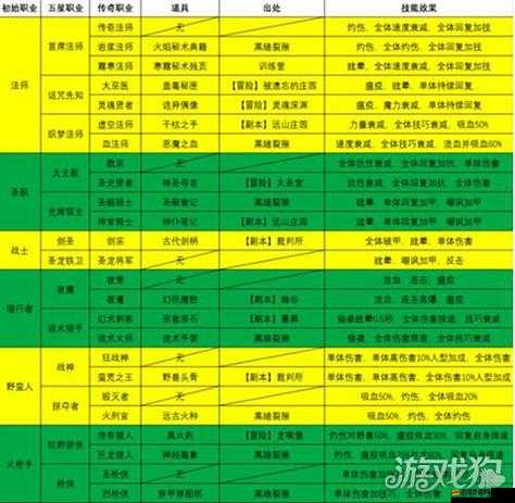 地下城堡2全面人物轉職攻略，詳解戰士、法師、潛行者等職業轉職路線
